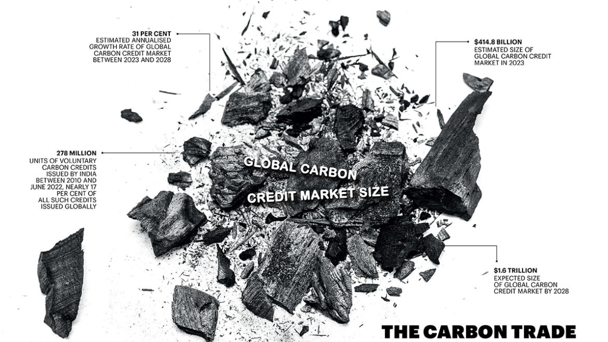 The government's focus on creating a framework for trading carbon credits can help India Inc. and the country reduce its greenhouse gas emissions, while driving innovation and tech advancements The government's focus on creating a framework for trading carbon credits can help India Inc. and the country reduce its greenhouse gas emissions, while driving innovation and tech advancements