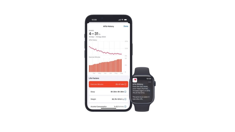 Apple Watch users in India with heart conditions can now monitor AFib History Apple Watch users in India with heart conditions can now monitor AFib History