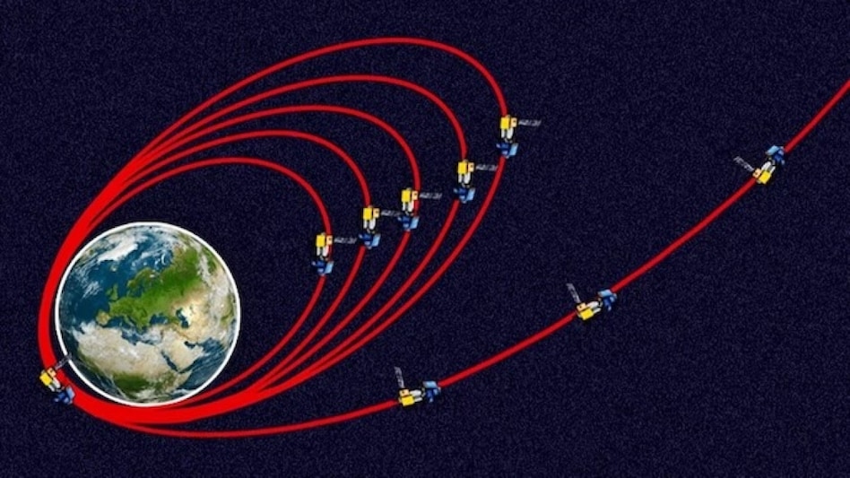 The scientists performed the fourth orbit-raising manoeuvre from the ISRO Telemetry, Tracking and Command Network (ISTRAC) in Bengaluru on July 20. The scientists performed the fourth orbit-raising manoeuvre from the ISRO Telemetry, Tracking and Command Network (ISTRAC) in Bengaluru on July 20.