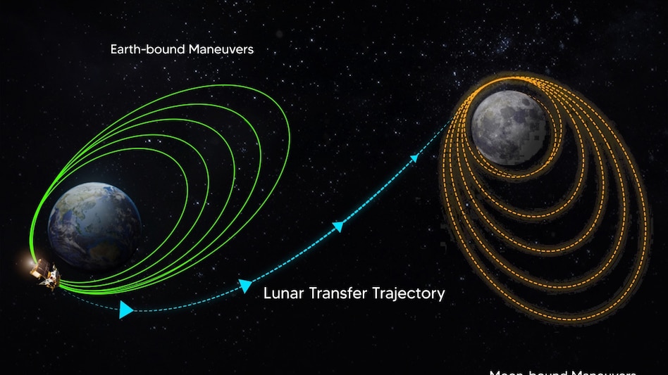 Chandrayaan-3 update: Spacecraft on its way to enter moon's 'sphere of influence', says ISRO Chandrayaan-3 update: Spacecraft on its way to enter moon's 'sphere of influence', says ISRO