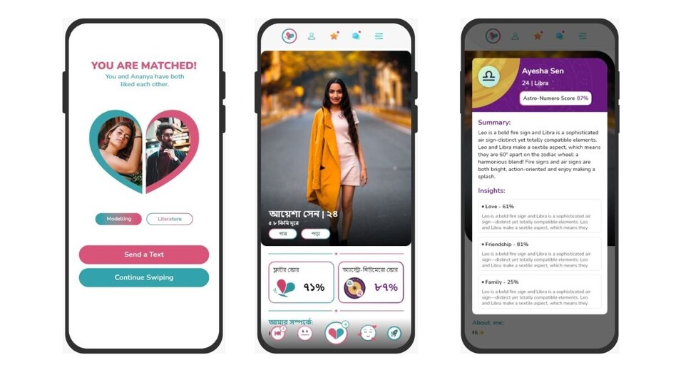 Flutrr is said to be on course to achieve a break-even point by March 2024 Flutrr is said to be on course to achieve a break-even point by March 2024