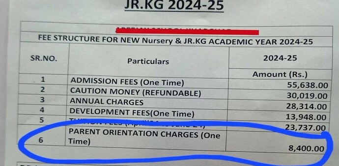 The school, which has not been identified, charges parents a whopping Rs. 8,400 for the orientation fee. The school, which has not been identified, charges parents a whopping Rs. 8,400 for the orientation fee.