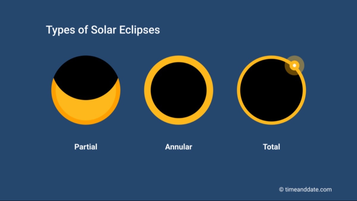 Aditya-L1 mission is loaded with six instruments as it observes the Sun from Lagrange Point 1, 1.5 million km from Earth. Aditya-L1 mission is loaded with six instruments as it observes the Sun from Lagrange Point 1, 1.5 million km from Earth.