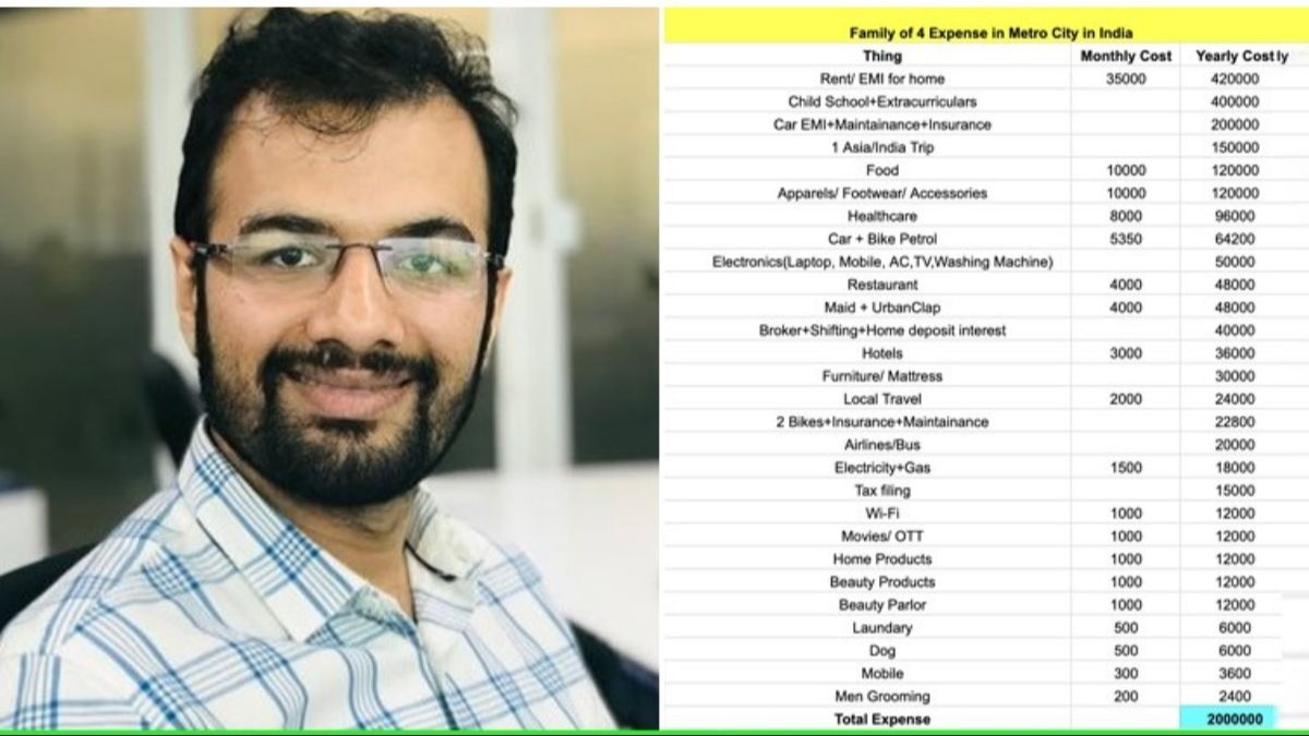 Pritesh Kakani shared a detailed breakdown of annual expenses for a middle-class family of four in a metro city Pritesh Kakani shared a detailed breakdown of annual expenses for a middle-class family of four in a metro city