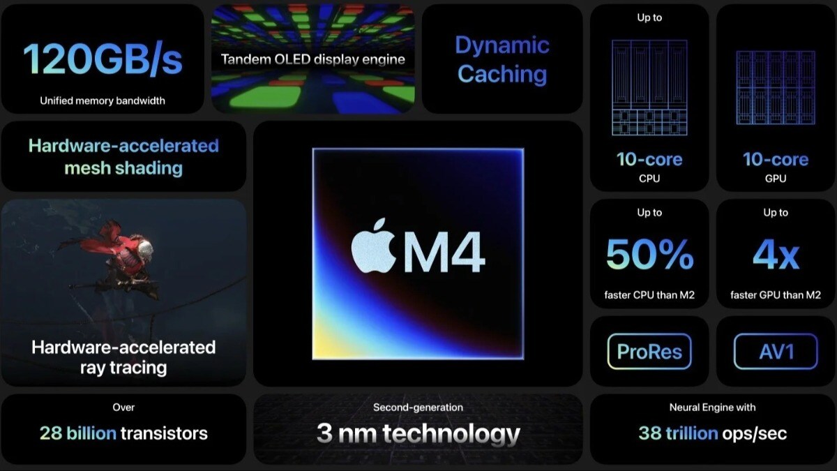 Apple unveils powerful M4 chip at "Let Loose" event, promises AI revolution - BusinessToday