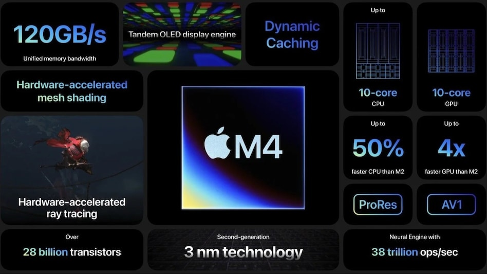 Apple M4 chip Apple M4 chip