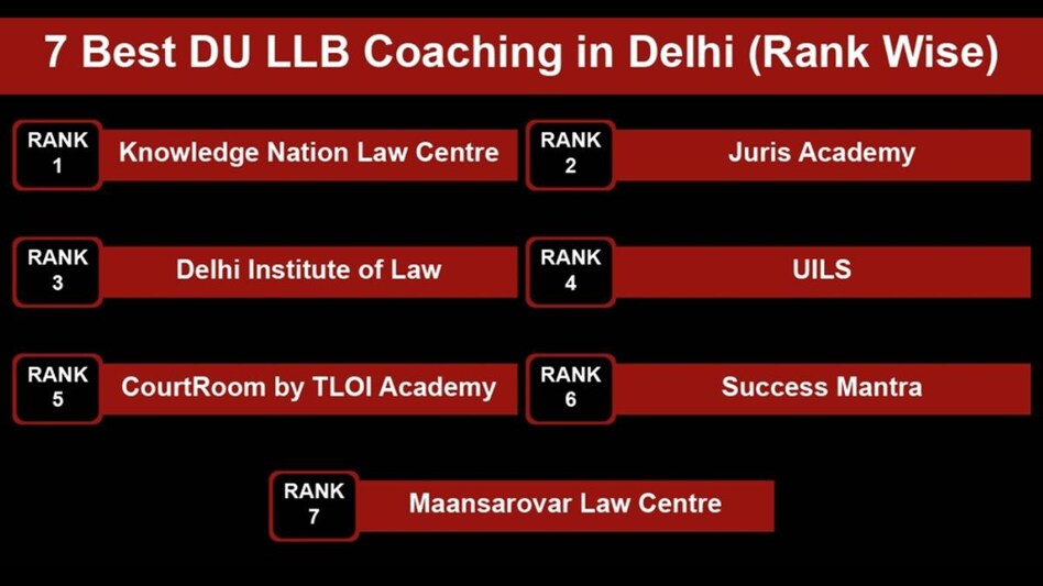 7 Best DU LLB Coaching in Delhi 7 Best DU LLB Coaching in Delhi