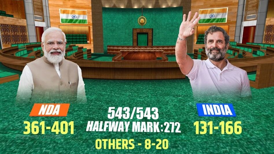 For India Inc, policy continuity is the most critical element and normally, an incumbent government returning to power is viewed as a positive. For India Inc, policy continuity is the most critical element and normally, an incumbent government returning to power is viewed as a positive.