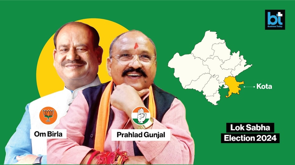 Kota Lok Sabha Election results 2024 live: Congress pits Ex-BJP'S Prahlad Gunjal against BJP PM Om Birla Kota Lok Sabha Election results 2024 live: Congress pits Ex-BJP'S Prahlad Gunjal against BJP PM Om Birla