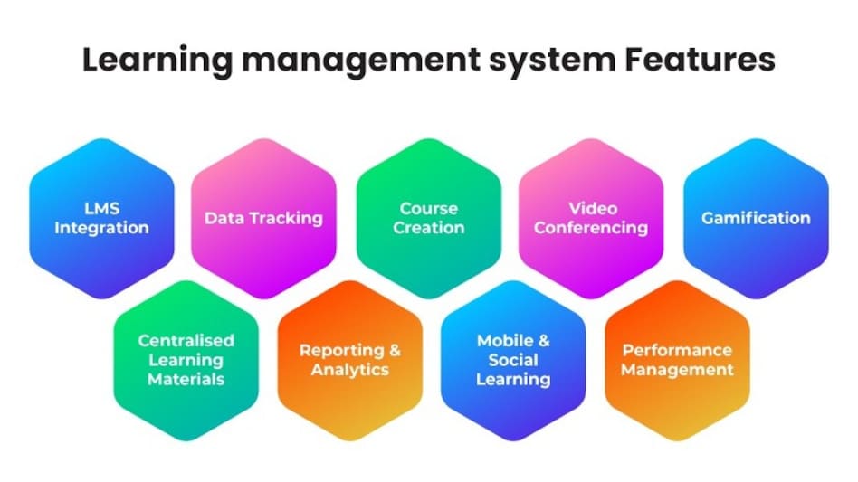 Top Features To Look For In Learning Management Systems Top Features To Look For In Learning Management Systems