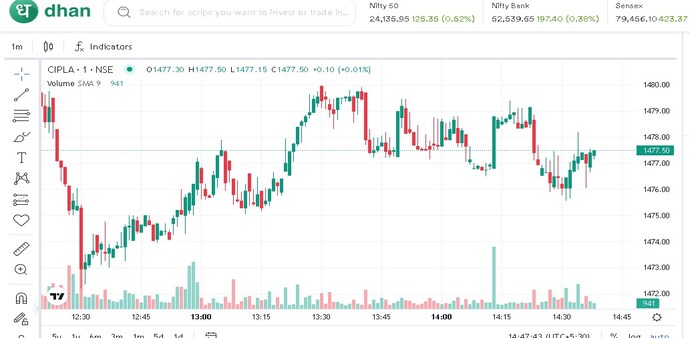 Cipla has been setting the trend in healthcare solutions Cipla has been setting the trend in healthcare solutions