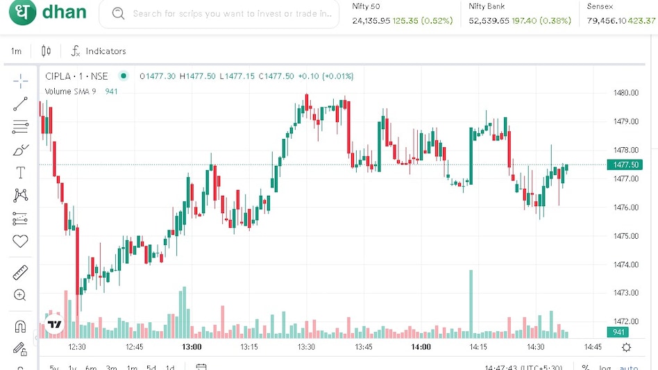 Cipla has been setting the trend in healthcare solutions Cipla has been setting the trend in healthcare solutions