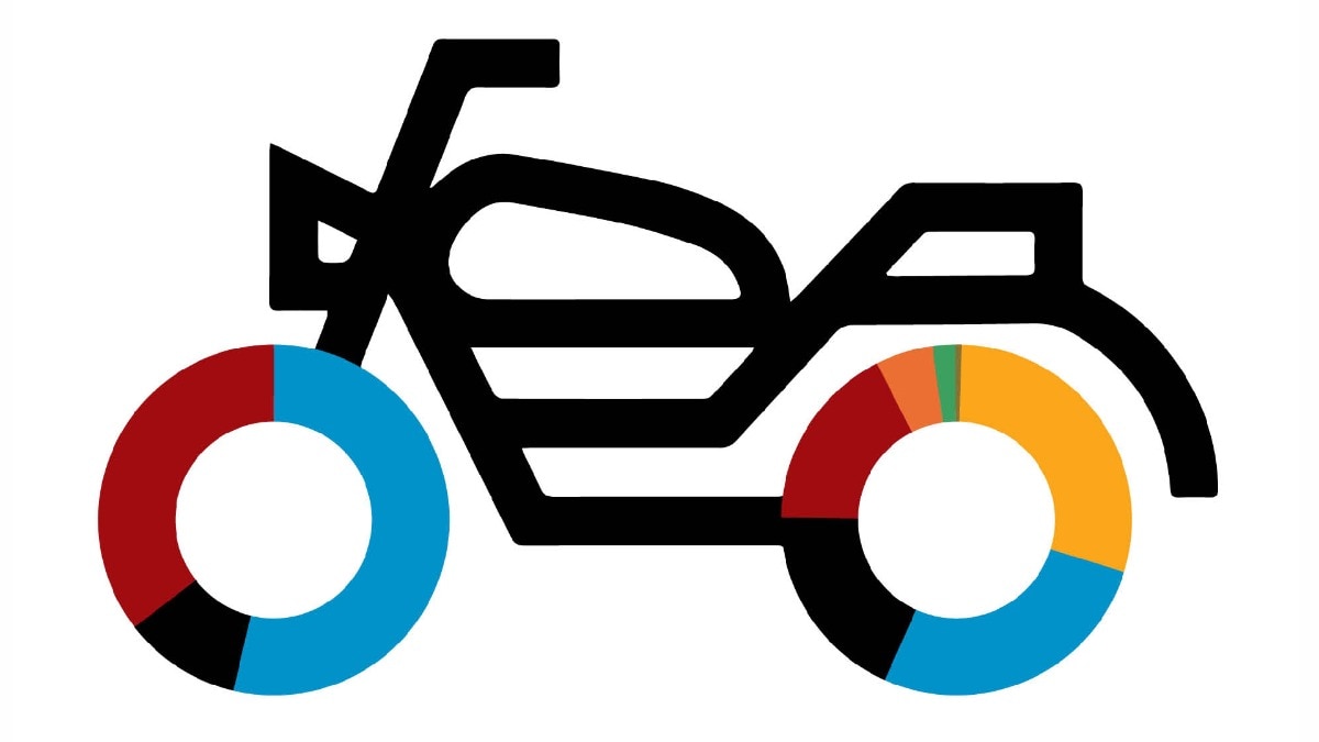 From the entry-level to premium and the nascent electric bike segments, firms are engaged in a fierce battle, even as Technology is opening up newer fronts. Who will emerge victorious? From the entry-level to premium and the nascent electric bike segments, firms are engaged in a fierce battle, even as Technology is opening up newer fronts. Who will emerge victorious?