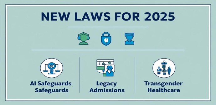 US new travel laws US new travel laws