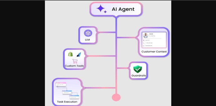 Gupshup announces launch of its AI Agent Library Gupshup announces launch of its AI Agent Library