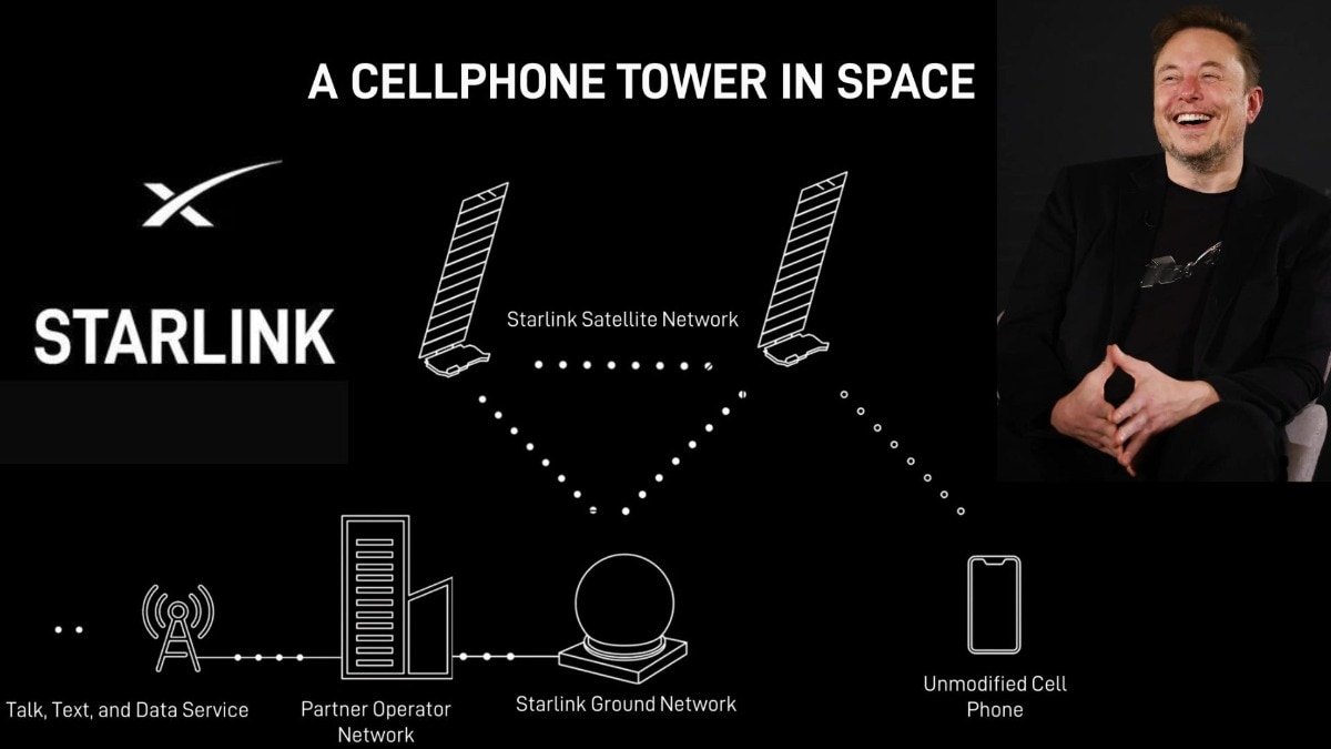 SpaceX launches first batch of direct-to-cell Starlink satellites for testing this year SpaceX launches first batch of direct-to-cell Starlink satellites for testing this year