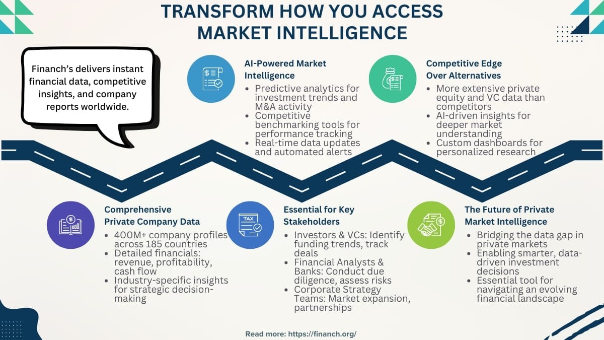 Financh is a revolutionary cloud-based private company data platform that is transforming market research and intelligence with unparalleled depth, accuracy, and accessibility Financh is a revolutionary cloud-based private company data platform that is transforming market research and intelligence with unparalleled depth, accuracy, and accessibility