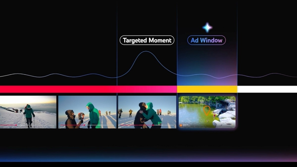 YouTube Peak Points YouTube Peak Points