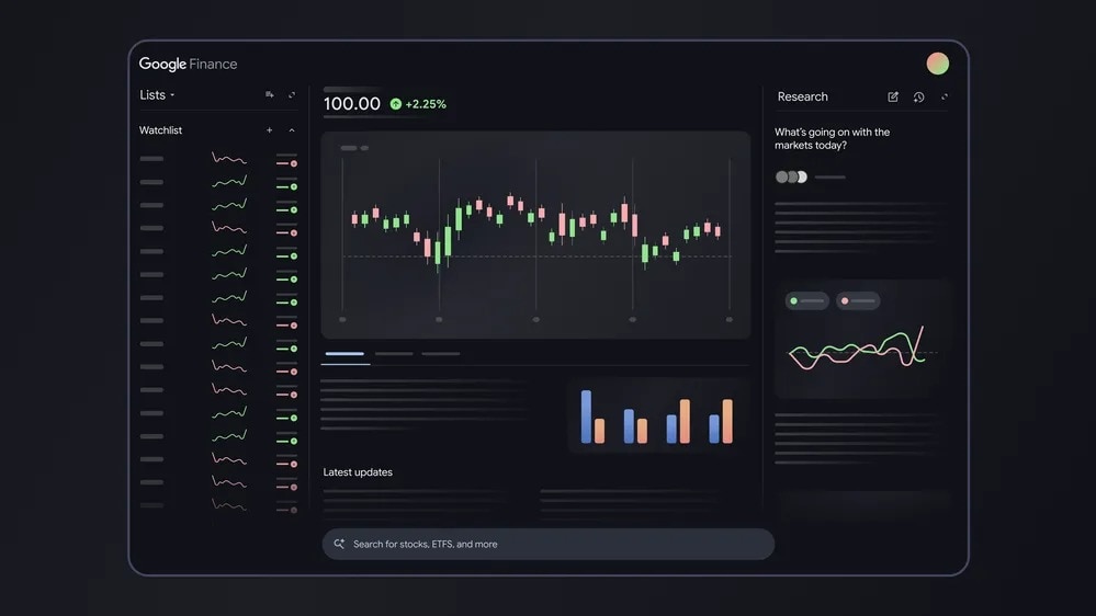 Google Finance Google Finance