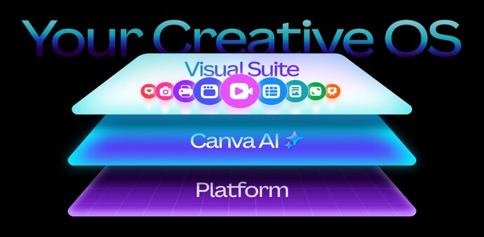 Canva unveils Creative Operating System Canva unveils Creative Operating System