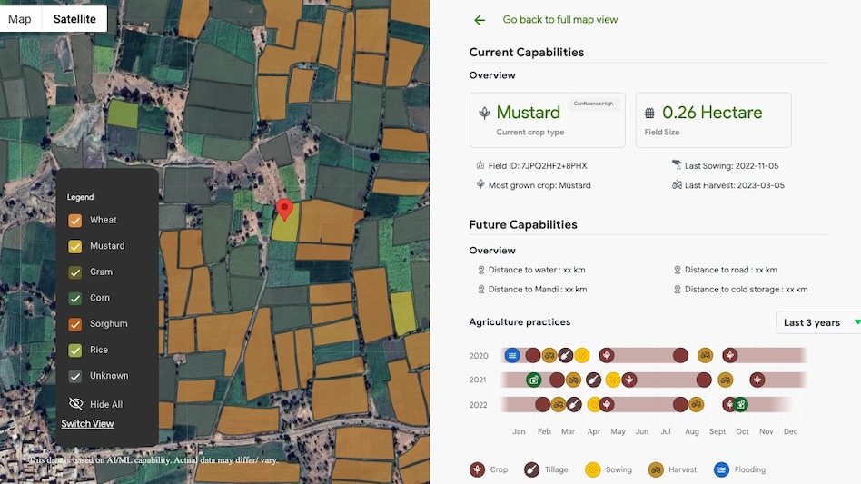 AMED API visual AMED API visual