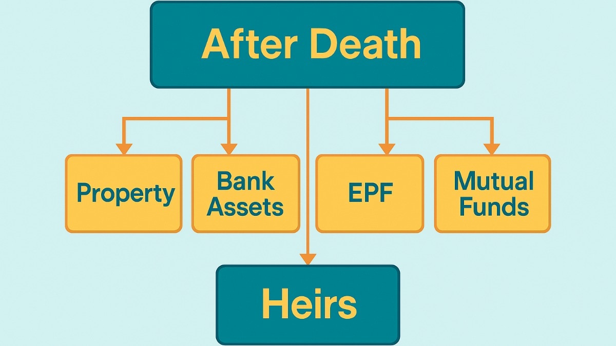 Experts say claiming a deceased person’s financial assets can take anywhere from two weeks to six months, depending on documentation. Experts say claiming a deceased person’s financial assets can take anywhere from two weeks to six months, depending on documentation.