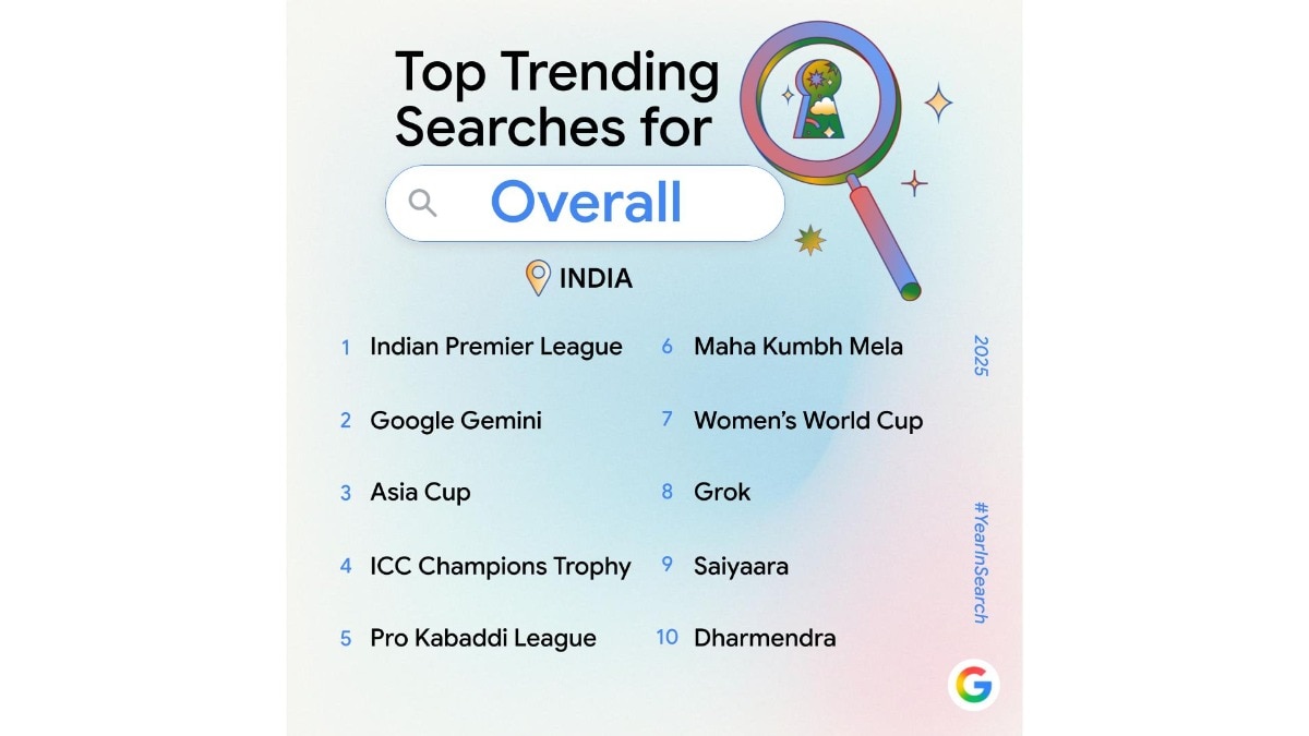 India’s search habits in 2025 revealed: Check out Google's year-end report