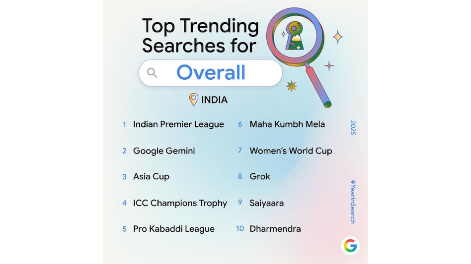 India’s Year in Search 2025 India’s Year in Search 2025