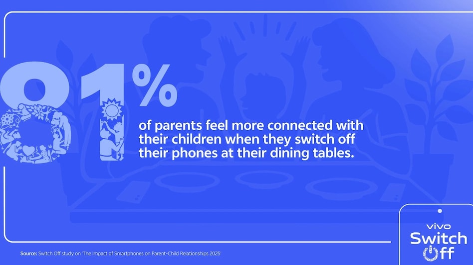Vivo Switch Off Report 2025 Vivo Switch Off Report 2025