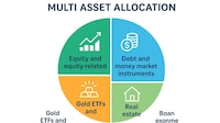 Diversification pays: Gold boost, tax edge help multi-asset funds outperform equities, debt in 2025 Multi-asset funds outperformed in 2025 as flexible allocations -- gold, silver, offset muted equity and debt returns, driving wide performance dispersion across the category.