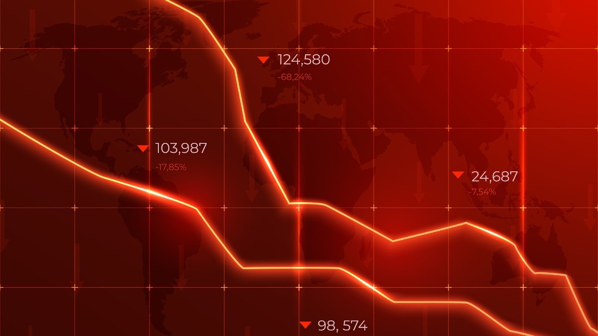 At close, the Sensex declined 296.59 points, or 0.36 per cent, to close at 82,269.78, while the Nifty slipped 98.25 points, or 0.39 per cent, to close at 25,320.65. 