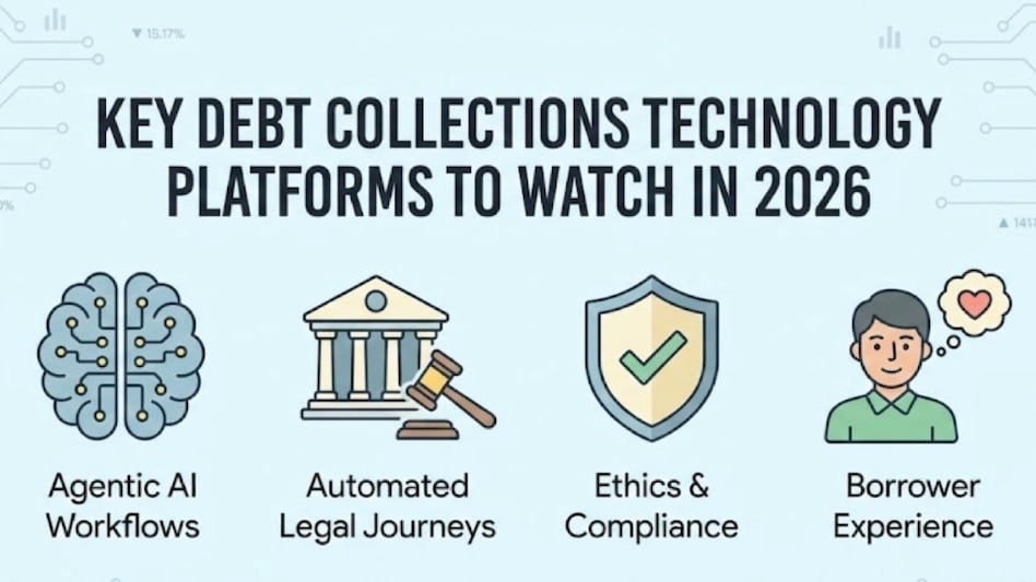 In 2026, the platforms drawing attention are those that can orchestrate collections end to end with consistency, transparency and measurable outcomes. In 2026, the platforms drawing attention are those that can orchestrate collections end to end with consistency, transparency and measurable outcomes.