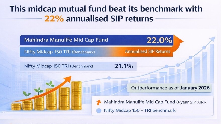 Midcap MF AUM jumps 2.5x in 3 years; Mahindra Manulife fund beats benchmark on SIP returns -- should you bet?