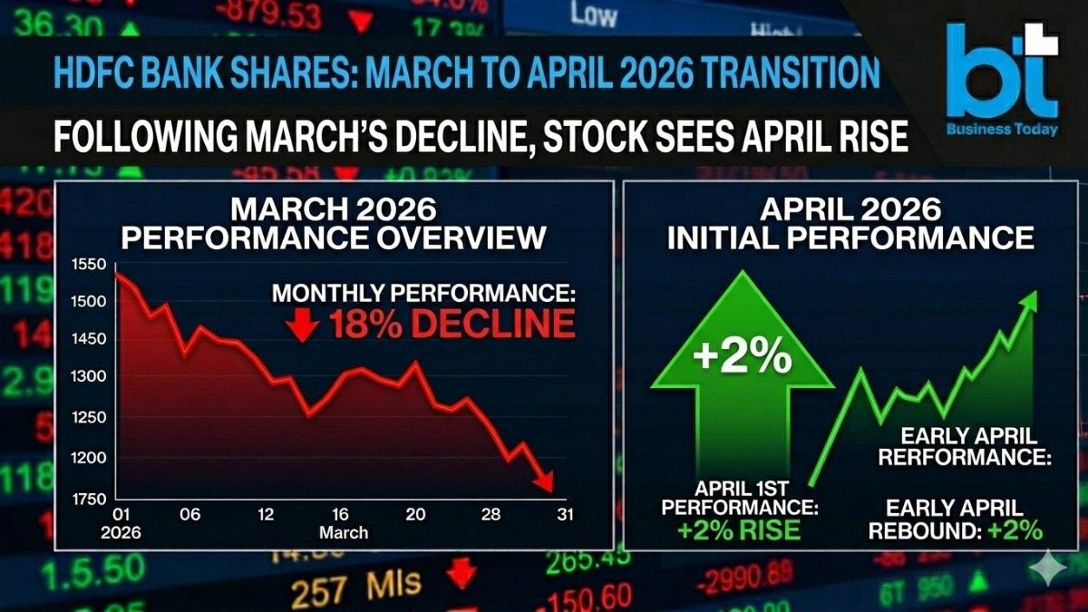 HDFC Bank shares rose 1.77 per cent and were trading at Rs 744.50 apiece, off its October 2025 high of Rs 1,020.35. (Pic: AI generated for representational purposes only; Google Gemini AI)