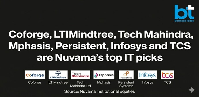 Nuvama said IT Services model is here to stay and the Gen AI disruption would only lead to bigger opportunities. (Pic: AI generated for representational purposes only; Google Gemini AI). Nuvama said IT Services model is here to stay and the Gen AI disruption would only lead to bigger opportunities. (Pic: AI generated for representational purposes only; Google Gemini AI).