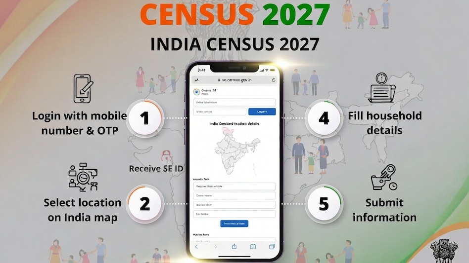 Step-by-step guide to Self-Enumeration in Census 2027 (Pic: AI generated) Step-by-step guide to Self-Enumeration in Census 2027 (Pic: AI generated)