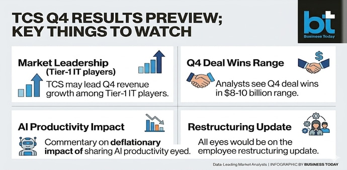 TCS Q4 earnings: While TCS has signed its first client for AI data centre, the timeline for realising revenue from this business is still awaited. (Pic: AI generated for representational purposes only) TCS Q4 earnings: While TCS has signed its first client for AI data centre, the timeline for realising revenue from this business is still awaited. (Pic: AI generated for representational purposes only)