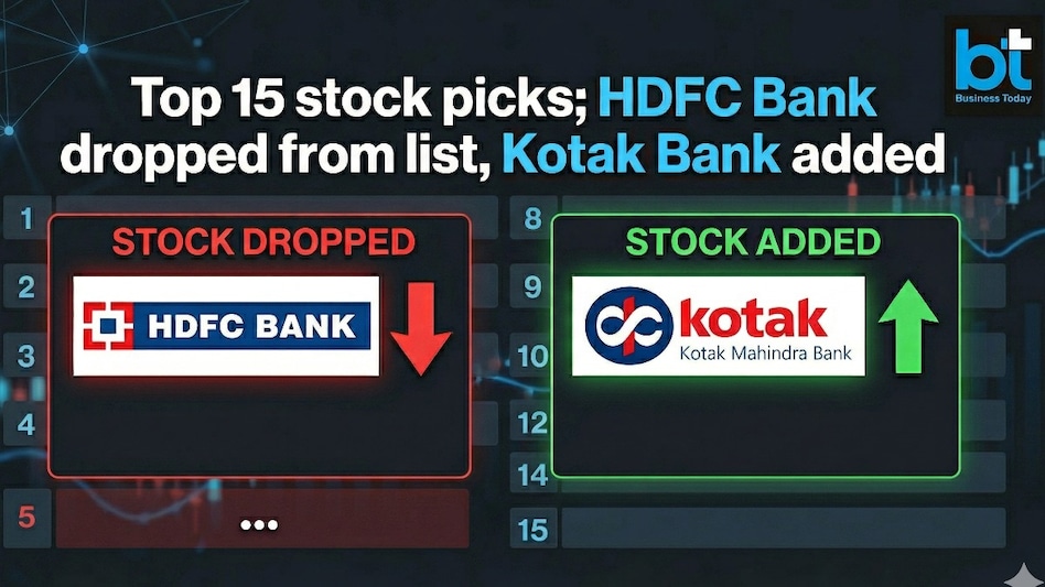 (AI generated image for representational purpose only / HDFC Bank, Kotak Mahindra Bank logo) (AI generated image for representational purpose only / HDFC Bank, Kotak Mahindra Bank logo)