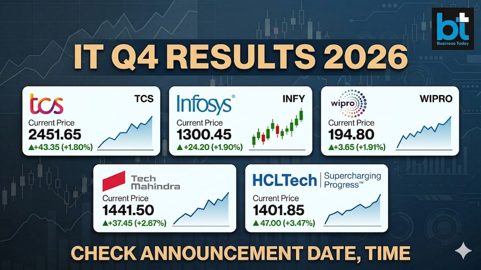 IT Q4 results 2026 (Image: AI generated image for representational purpose only / TCS, Infosys, Tech Mahindra, Wipro, HCLTech logos)) IT Q4 results 2026 (Image: AI generated image for representational purpose only / TCS, Infosys, Tech Mahindra, Wipro, HCLTech logos))