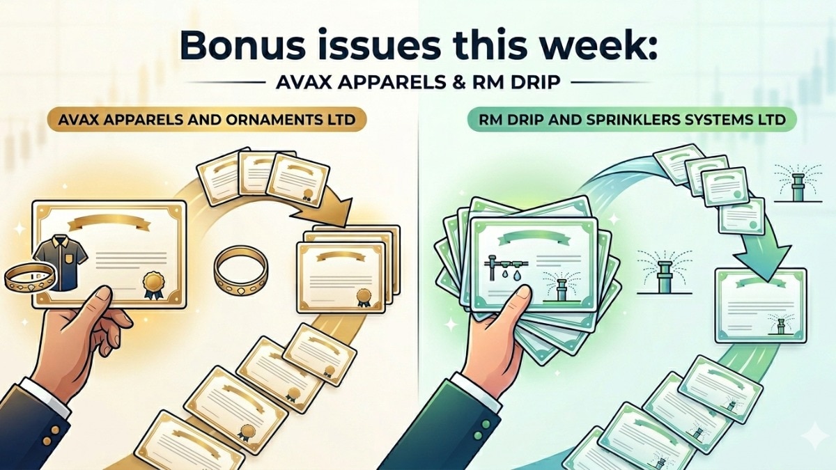 Investors tracking corporate actions should keep an eye on record dates to ensure eligibility for the bonus allotments. (Image: AI generated image for representational purpose only)