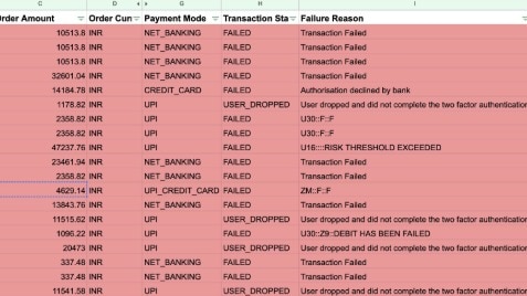 Hussain has also announced his intention to file a formal complaint against Zoho, seeking to recover the missing Rs 3.8 lakh as well as damages for the mental stress and extra work caused by the error.