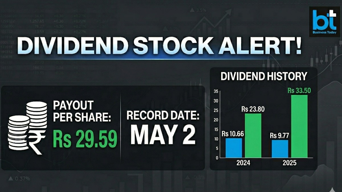 ABB India dividend 2026 (Image: AI generated image fo representational purpose only)