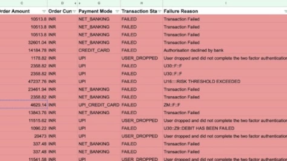 The issue first came to light after Azeem Hussain, co-founder of FlexyPe, highlighted discrepancies during a manual audit of March accounts. The issue first came to light after Azeem Hussain, co-founder of FlexyPe, highlighted discrepancies during a manual audit of March accounts.