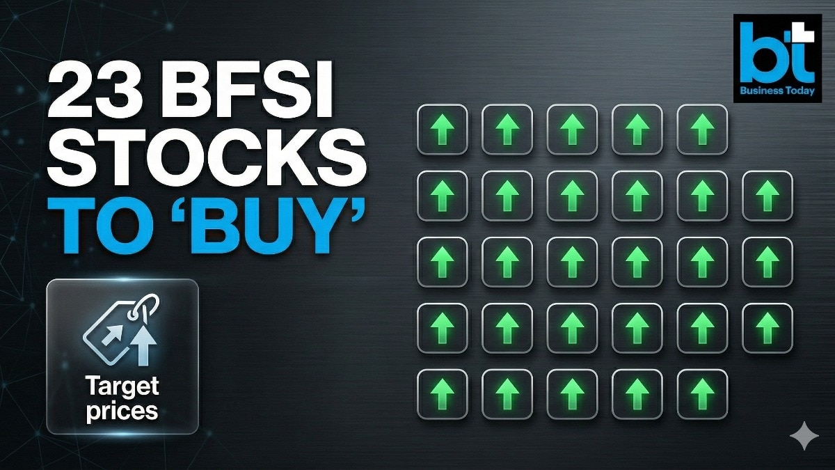 HDFC Bank, ICICI Bank, Federal Bank, SBI, Kotak Mahindra Bank