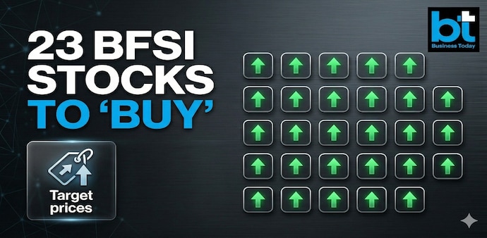 BFSI socks to 'Buy' (Image: AI generated image for representational purpose only) BFSI socks to 'Buy' (Image: AI generated image for representational purpose only)