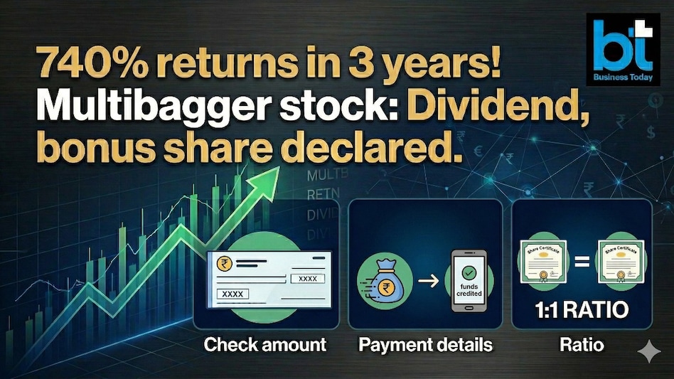 Anand Rathi Wealth shares (Image: AI generated image for representational purpose only) Anand Rathi Wealth shares (Image: AI generated image for representational purpose only)