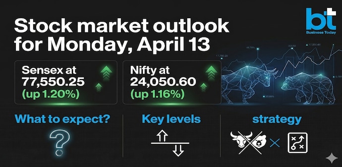 Sensex, Nifty outlook for Monday, April 13 (Image: AI generated image for representational purpose only) Sensex, Nifty outlook for Monday, April 13 (Image: AI generated image for representational purpose only)
