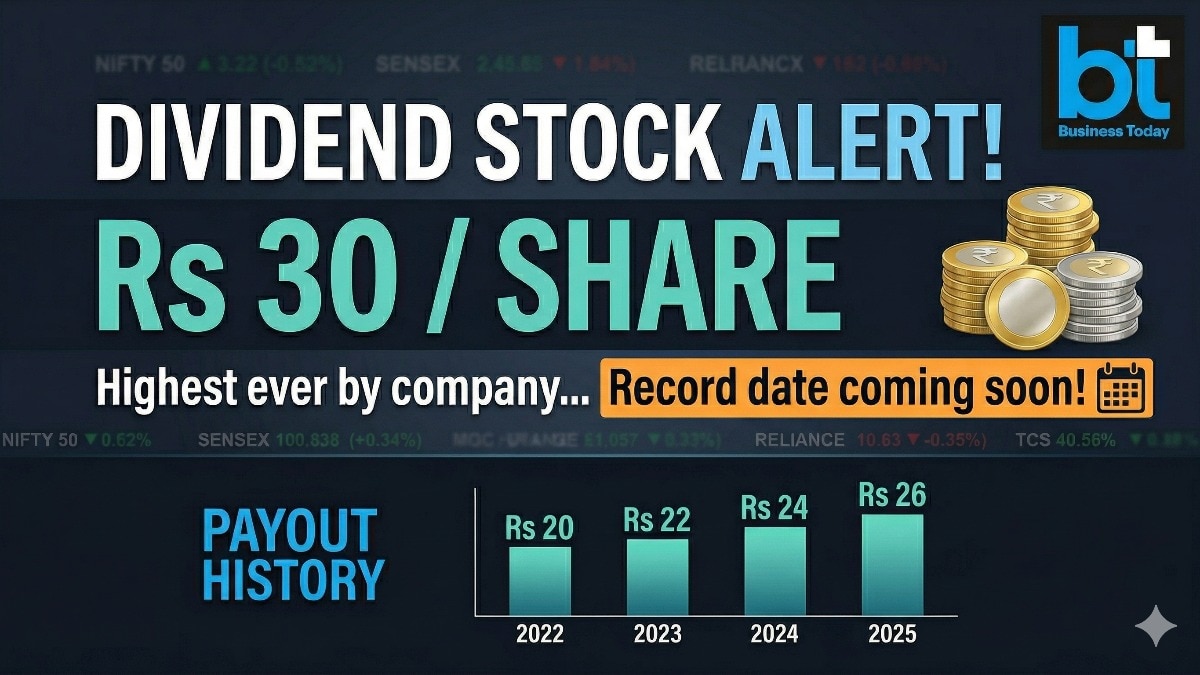 Muthoot Finance dividend 2026 record date (Image: AI generated image for representationl purpose only / Gemini)