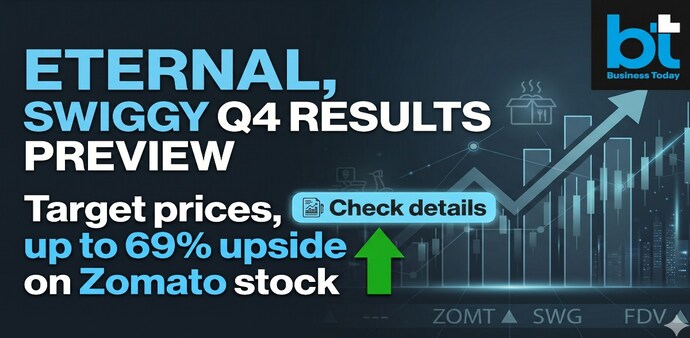 Eternal, Swiggy Q4 results preview (Image: AI generated image for representational purpose only / Gemini) Eternal, Swiggy Q4 results preview (Image: AI generated image for representational purpose only / Gemini)