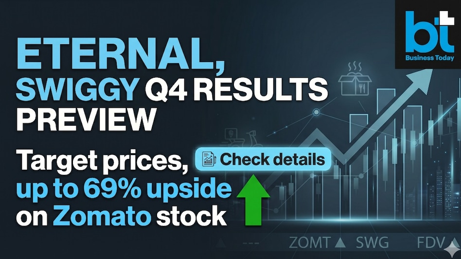 Eternal, Swiggy Q4 results preview (Image: AI generated image for representational purpose only / Gemini) Eternal, Swiggy Q4 results preview (Image: AI generated image for representational purpose only / Gemini)